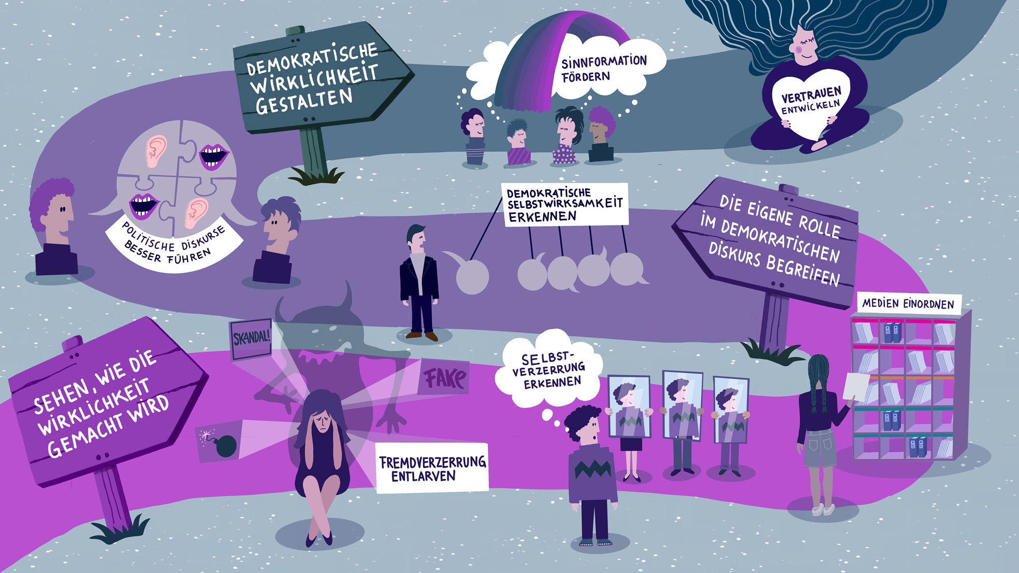 Der 7-Punkte-Plan im Überblick