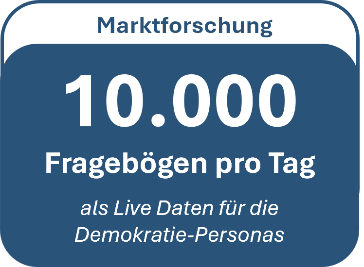 10.000 Fragebögen pro Tag