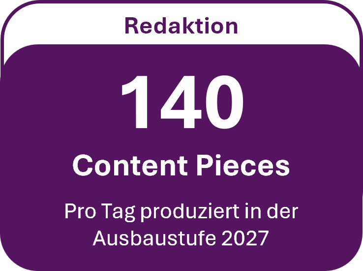 140 Content Pieces