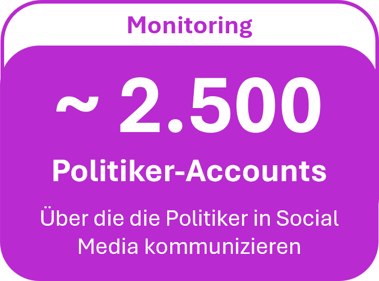 2.500 Accounts im Blick