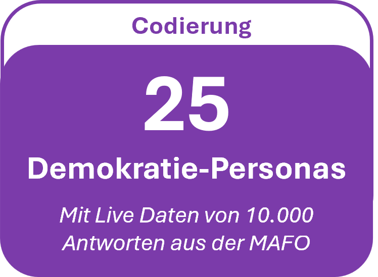 25 Demokratie-Personas