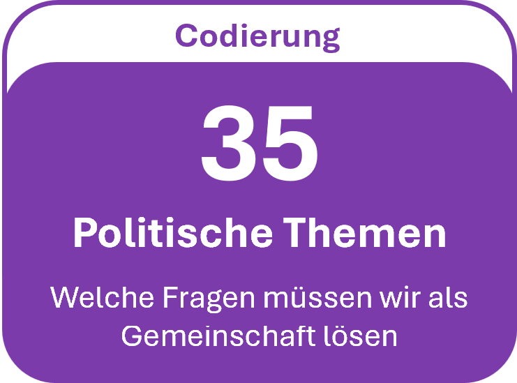 35 Politische Themen
