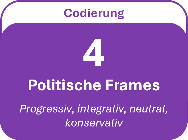 4 Politische Frames