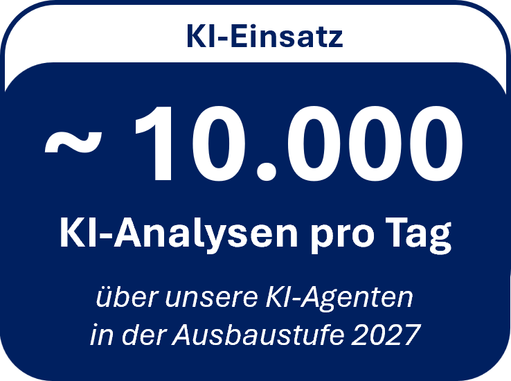 ~10.000 TRUST-Analysen