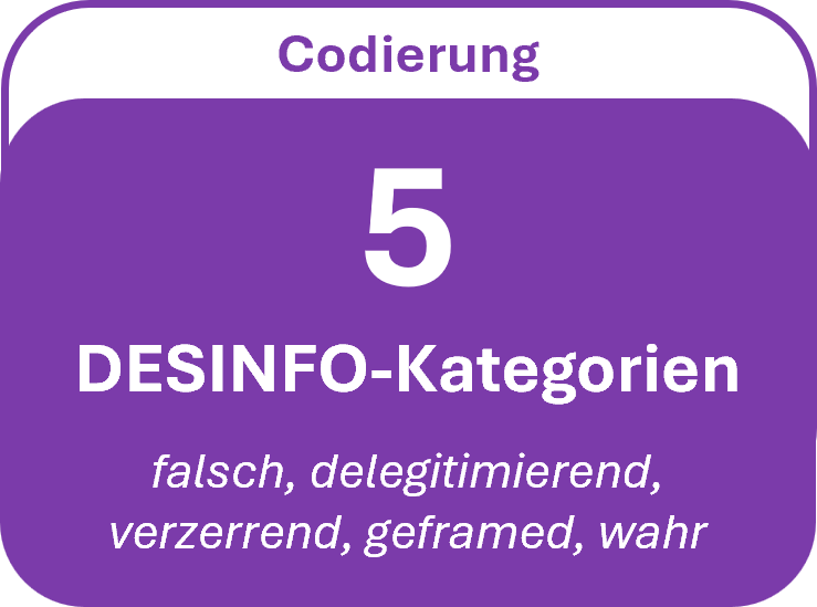 5 DESINFO-Kategorien