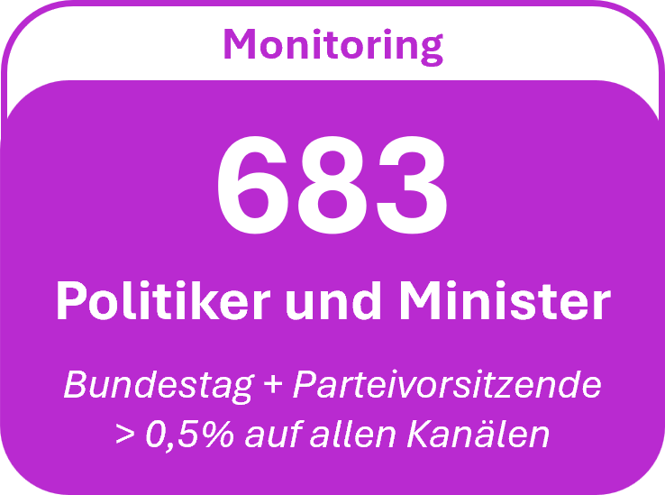 683 Politiker im Blick