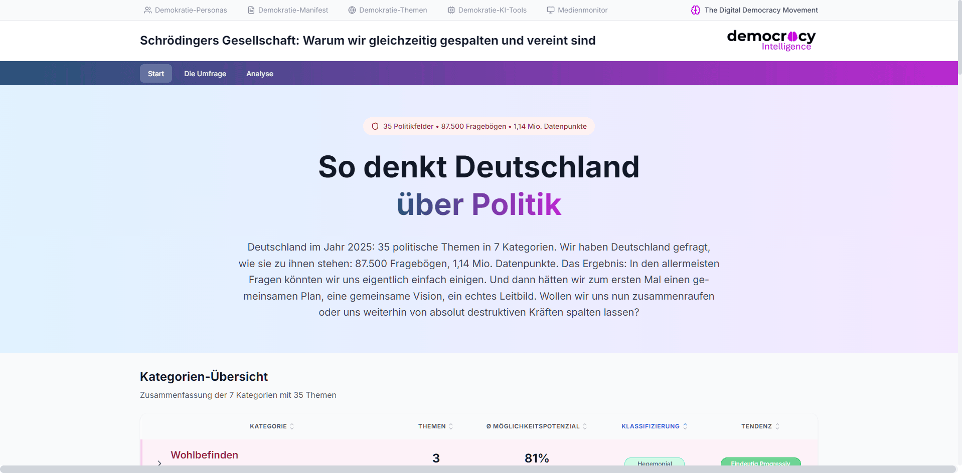 Themen-Panel - So denkt Deutschland über Politik