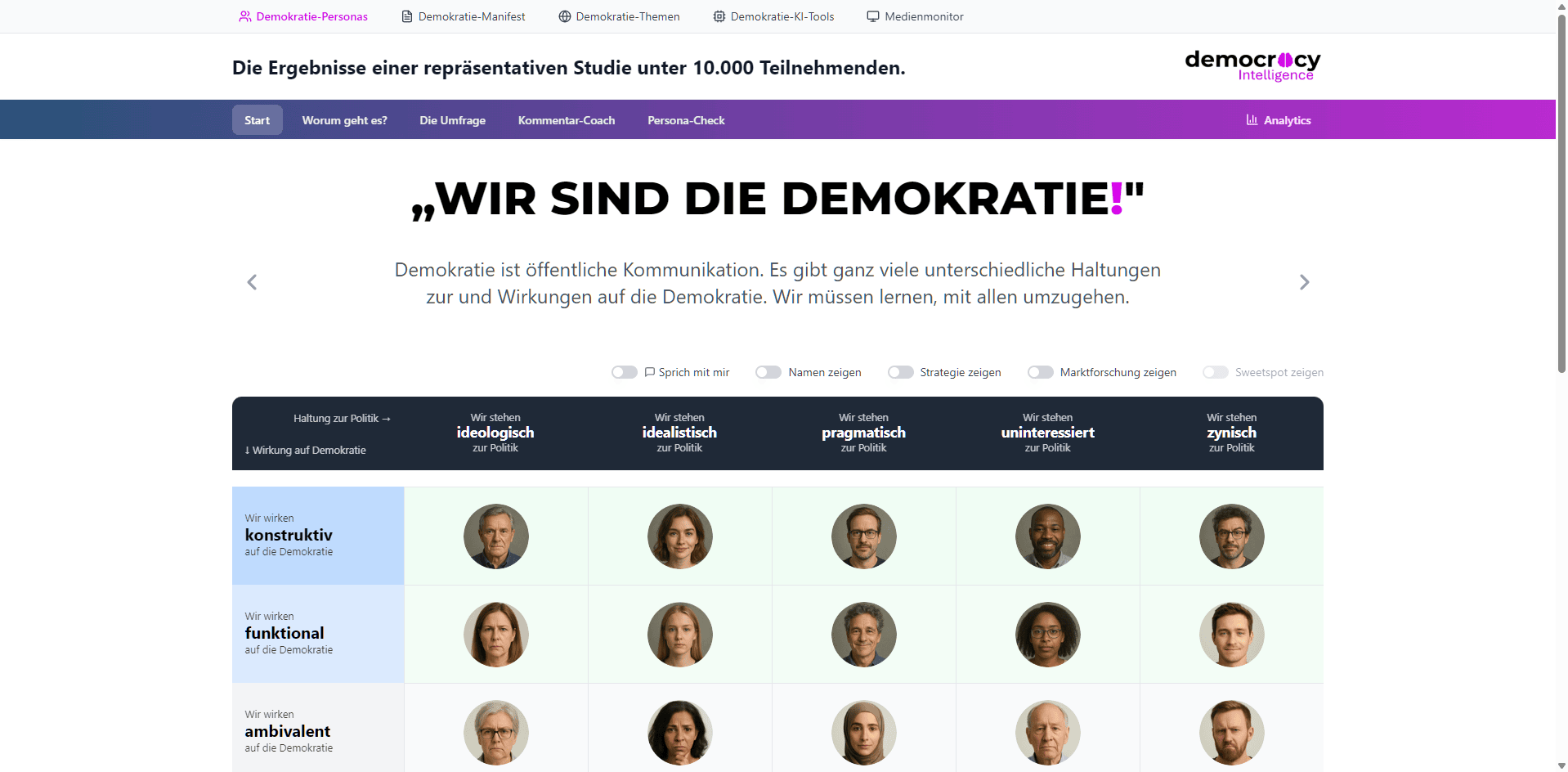 Demokratie-Matrix