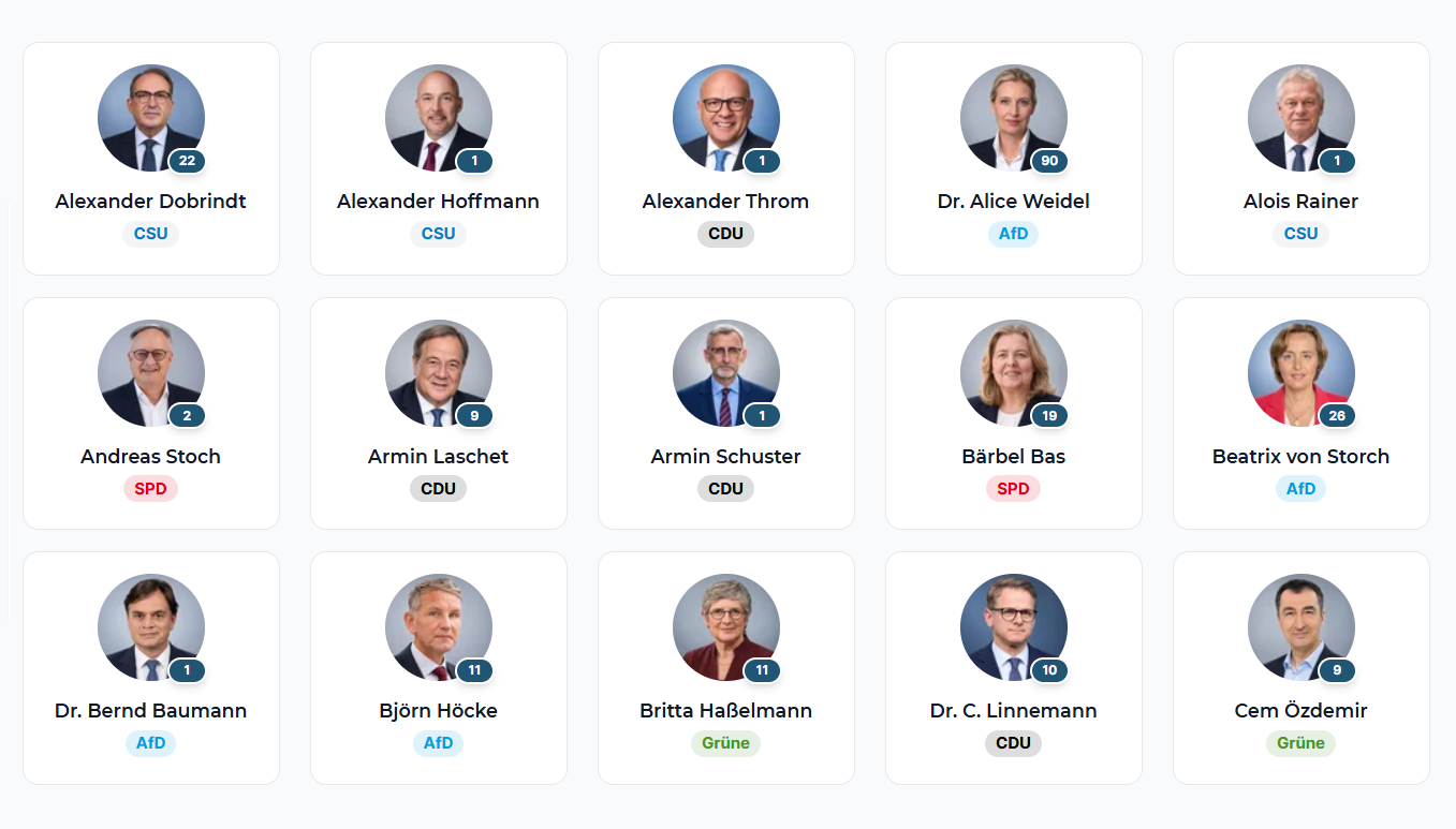 Akteuremonitor mit politischen Akteuren und ihren Aussagen